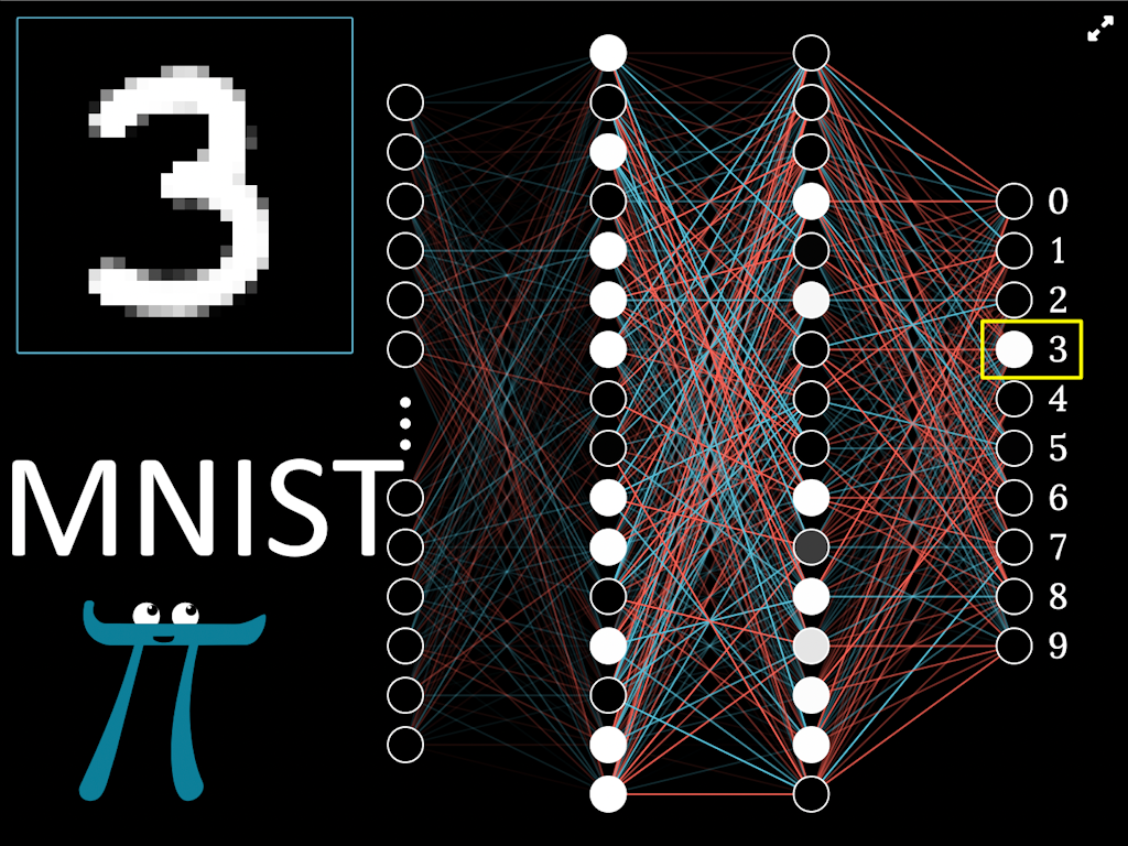 MNIST Handwritten Digit Classifier